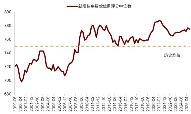 中金2026展望：泡沫加速！美国“财政主导”利好中美股市和金银铜 - 图片12