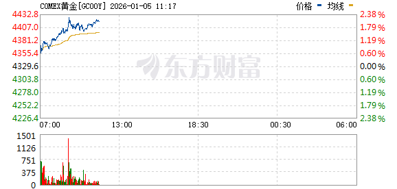 R图 GC00Y_0