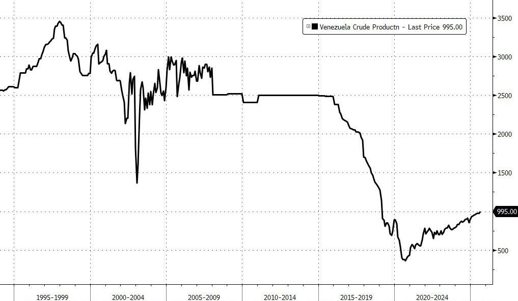 委内瑞拉变局后，OPEC+声明“将维持石油产量稳定至2026年一季度” - 图片3