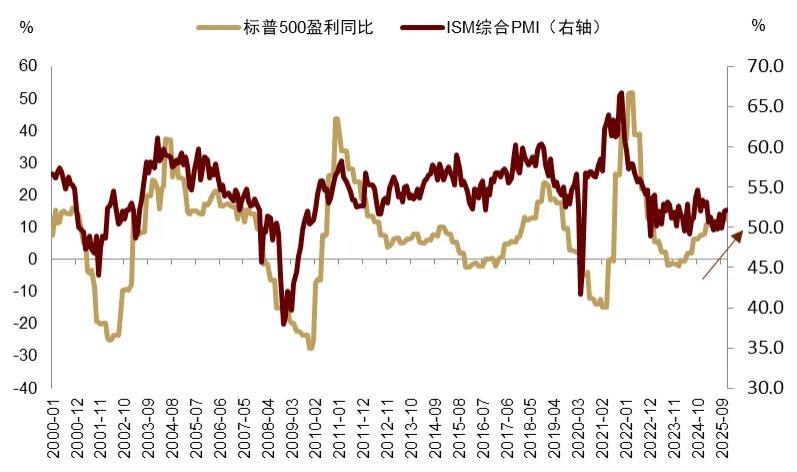 中金2026展望：泡沫加速！美国“财政主导”利好中美股市和金银铜 - 图片21