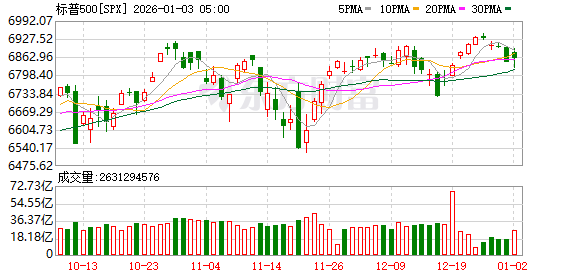 K图 SPX_0
