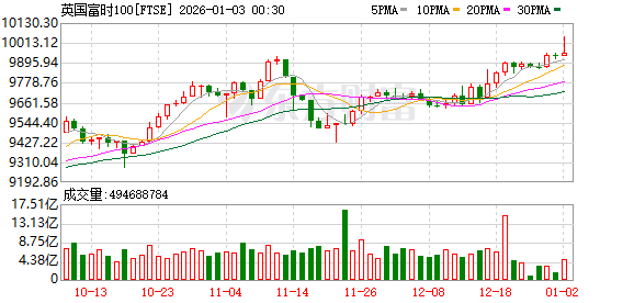 K图 FTSE_0
