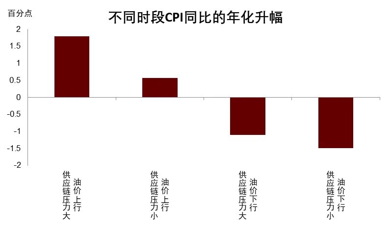 中金2026展望：泡沫加速！美国“财政主导”利好中美股市和金银铜 - 图片18