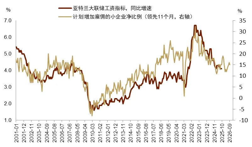 中金2026展望：泡沫加速！美国“财政主导”利好中美股市和金银铜 - 图片5