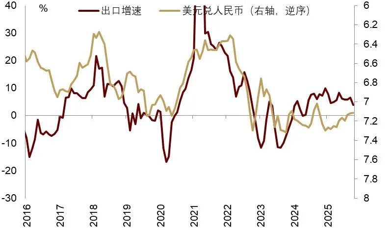 中金2026展望：泡沫加速！美国“财政主导”利好中美股市和金银铜 - 图片31