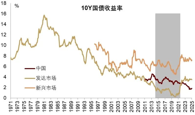 中金2026展望：泡沫加速！美国“财政主导”利好中美股市和金银铜 - 图片45