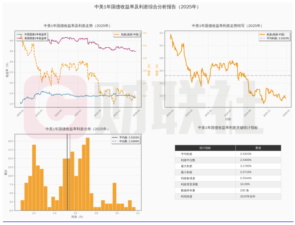 数据来源：Wind 财联社整理
