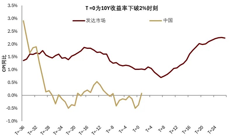 中金2026展望：泡沫加速！美国“财政主导”利好中美股市和金银铜 - 图片48