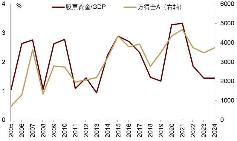 中金2026展望：泡沫加速！美国“财政主导”利好中美股市和金银铜 - 图片39