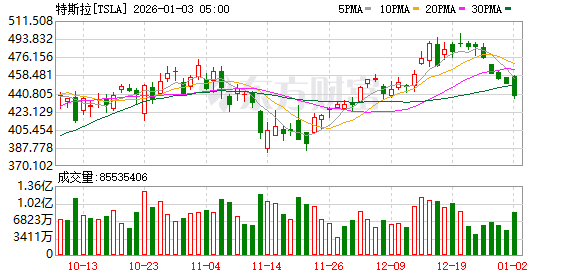 K图 TSLA_0