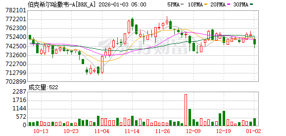 K图 BRK_A_0