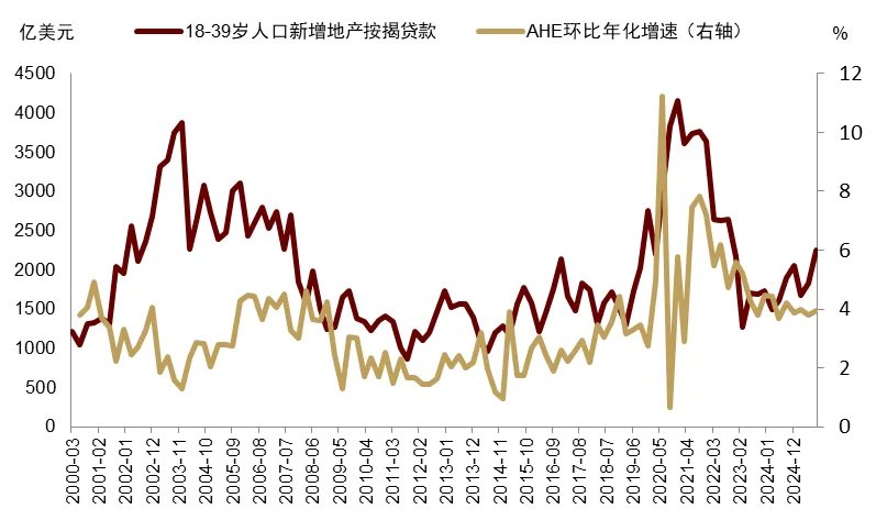 中金2026展望：泡沫加速！美国“财政主导”利好中美股市和金银铜 - 图片13
