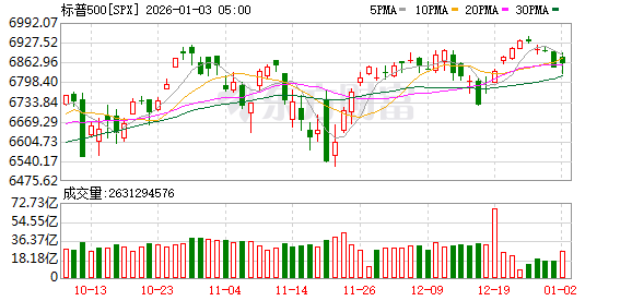 K图 SPX_0