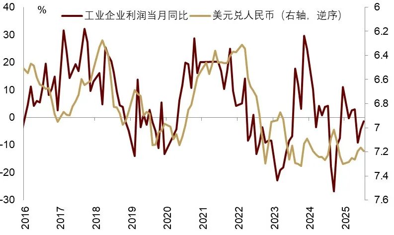 中金2026展望：泡沫加速！美国“财政主导”利好中美股市和金银铜 - 图片32