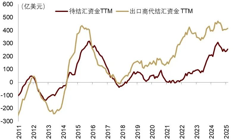 中金2026展望：泡沫加速！美国“财政主导”利好中美股市和金银铜 - 图片30