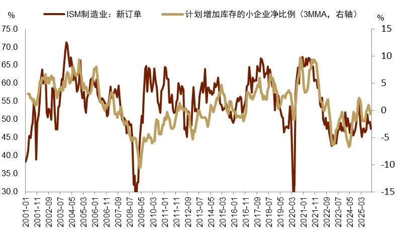 中金2026展望：泡沫加速！美国“财政主导”利好中美股市和金银铜 - 图片6