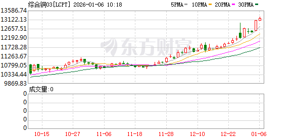K图 LCPT_0