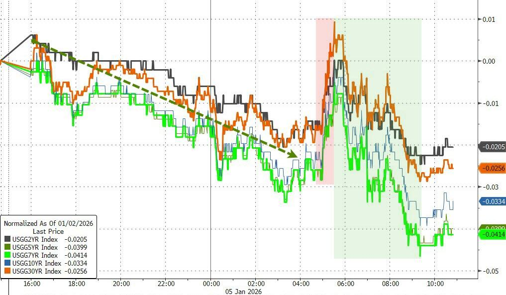 地缘紧张但未失控，美股债同涨，道指新高，疲软美元撑商品走强，原油转涨，铜价新高 - 图片8