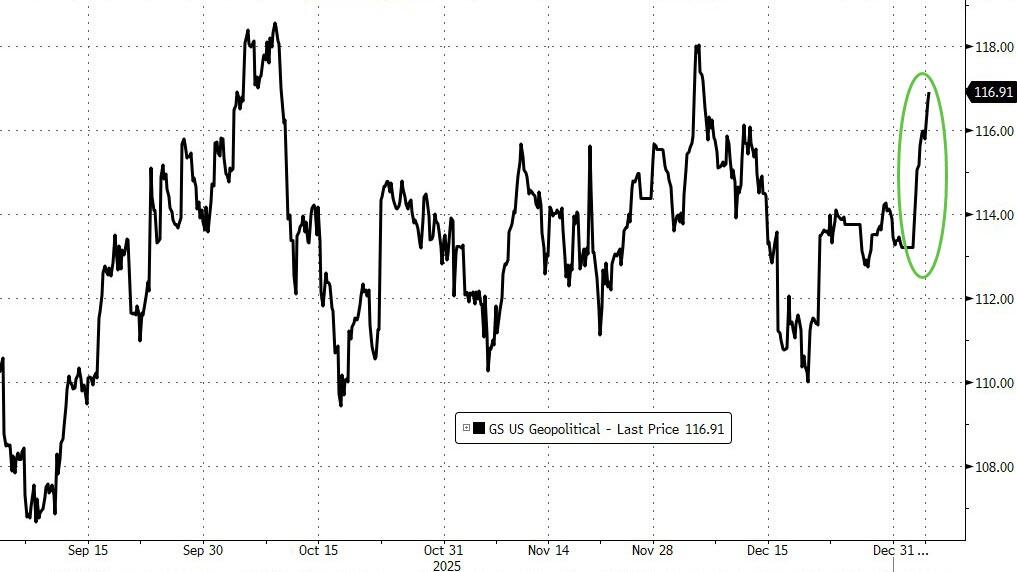 地缘紧张但未失控，美股债同涨，道指新高，疲软美元撑商品走强，原油转涨，铜价新高 - 图片2