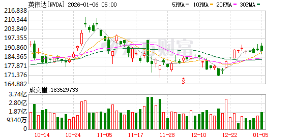 K图 NVDA_0