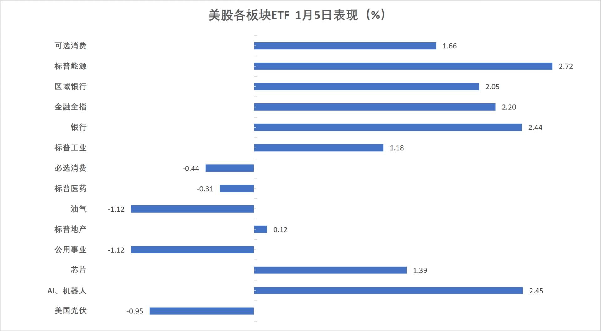 地缘紧张但未失控，美股债同涨，道指新高，疲软美元撑商品走强，原油转涨，铜价新高 - 图片6