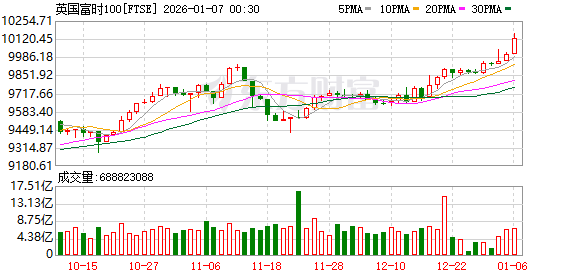 K图 FTSE_0