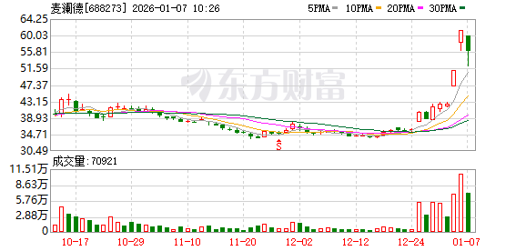 K图 688273_0