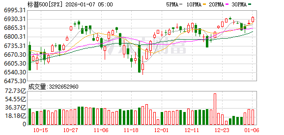 K图 SPX_0