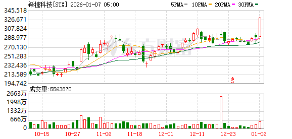 K图 STX_0