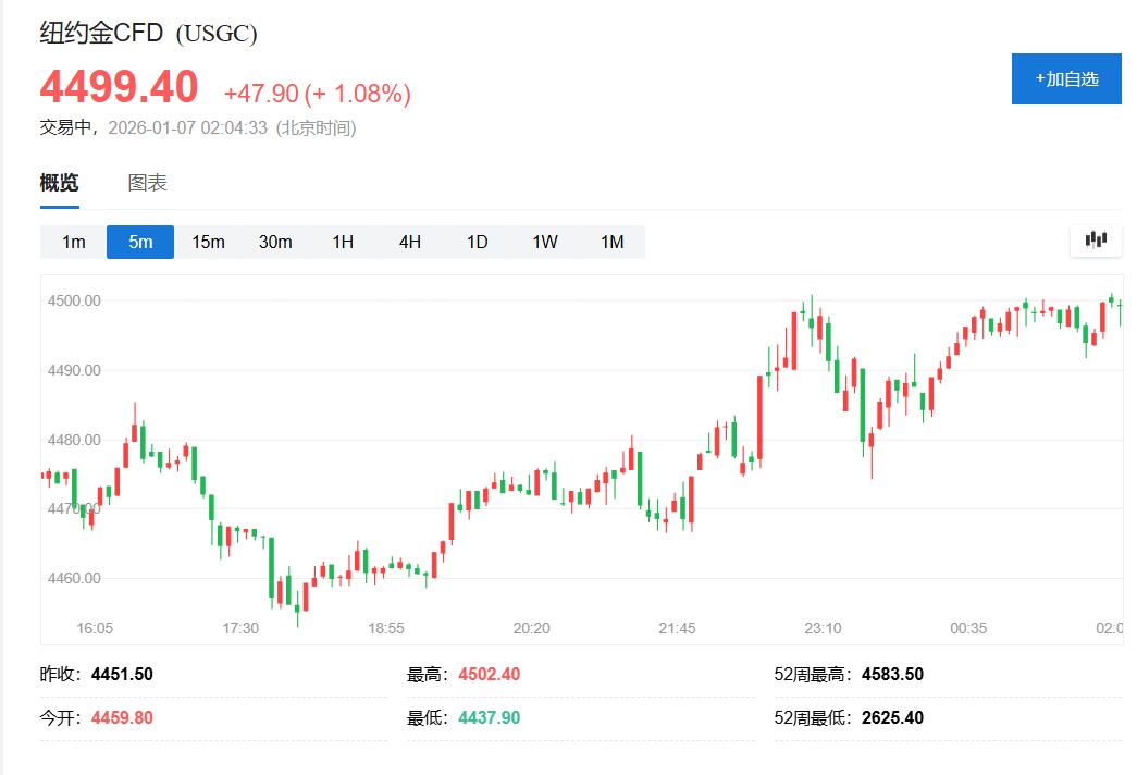 金属狂欢！盘中伦镍涨超9%、纽银涨超6%，伦铜连创历史新高 - 图片4