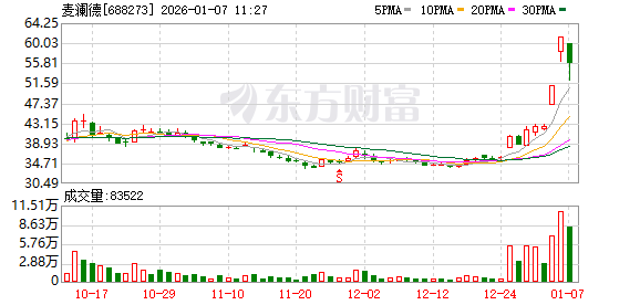 K图 688273_0