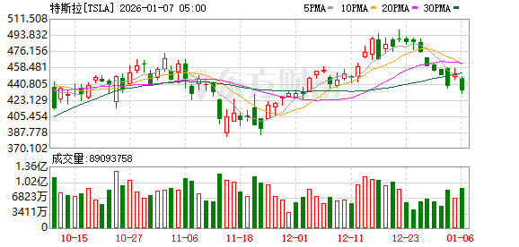 K图 TSLA_0
