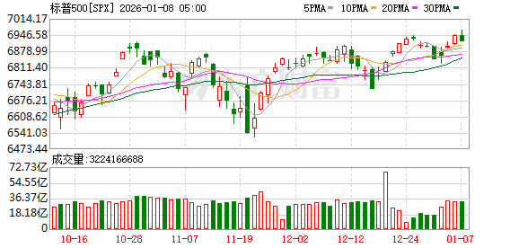 K图 SPX_0
