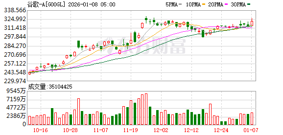 K图 GOOGL_0