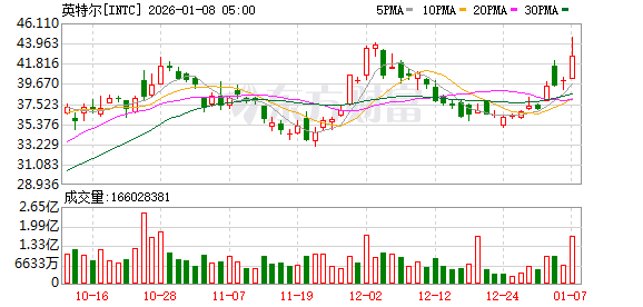 K图 INTC_0