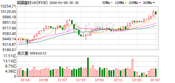 K图 FTSE_0