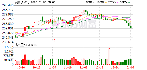K图 AAPL_0