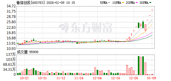 K图 600783_0