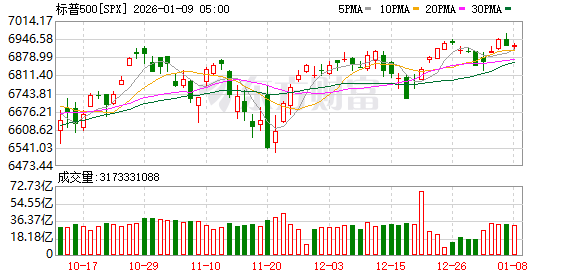 K图 SPX_0