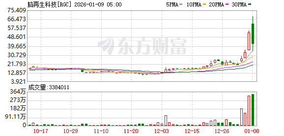 K图 RGC_0
