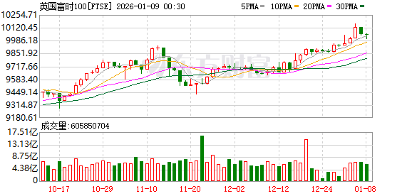 K图 FTSE_0