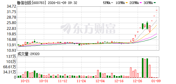 K图 600783_0