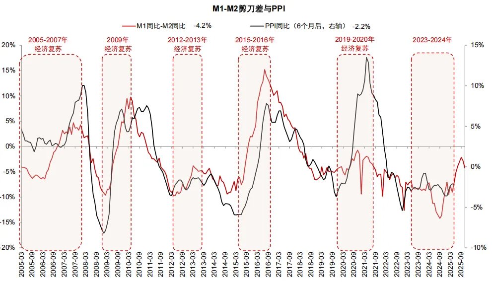 中金：存款搬家的“叙事”与现实 - 图片15