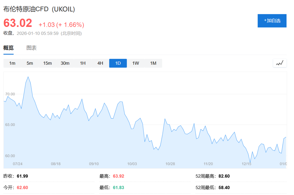 伊朗局势突变，黄金再创新高，白银涨近3%，油价延续涨势 - 图片3