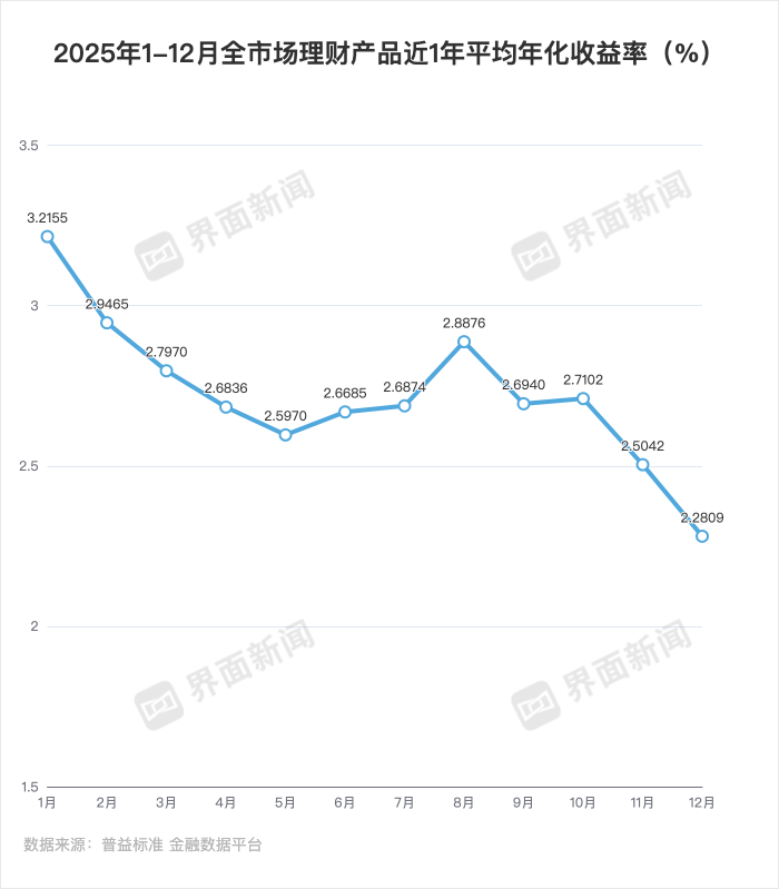 界面新闻记者整理制图