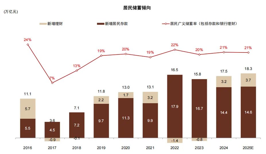 中金：存款搬家的“叙事”与现实 - 图片3