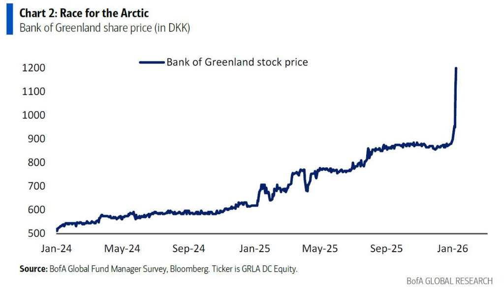美银Hartnett谈“一季度策略”：特朗普为中选“压通胀、降利率”，投资者“做多经济繁荣、做空AI泡沫” - 图片4