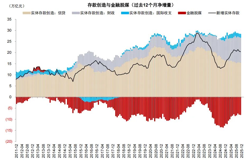 中金：存款搬家的“叙事”与现实 - 图片16