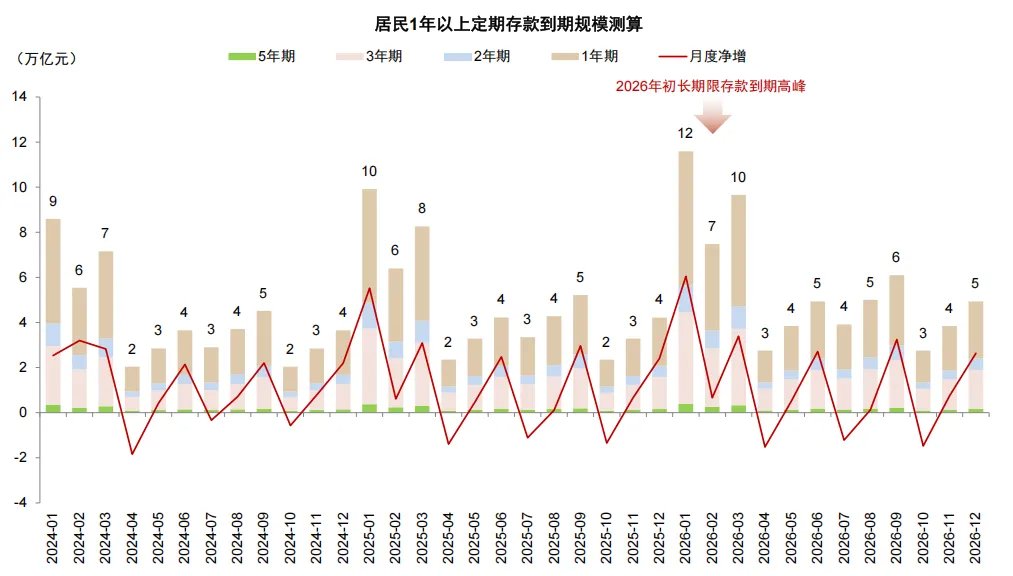 中金：存款搬家的“叙事”与现实 - 图片6