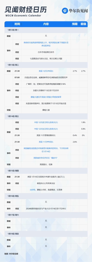 本周重磅日程：美国通胀、中国外贸数据，美股财报季正式开启，美高院关税裁决将出 - 图片2